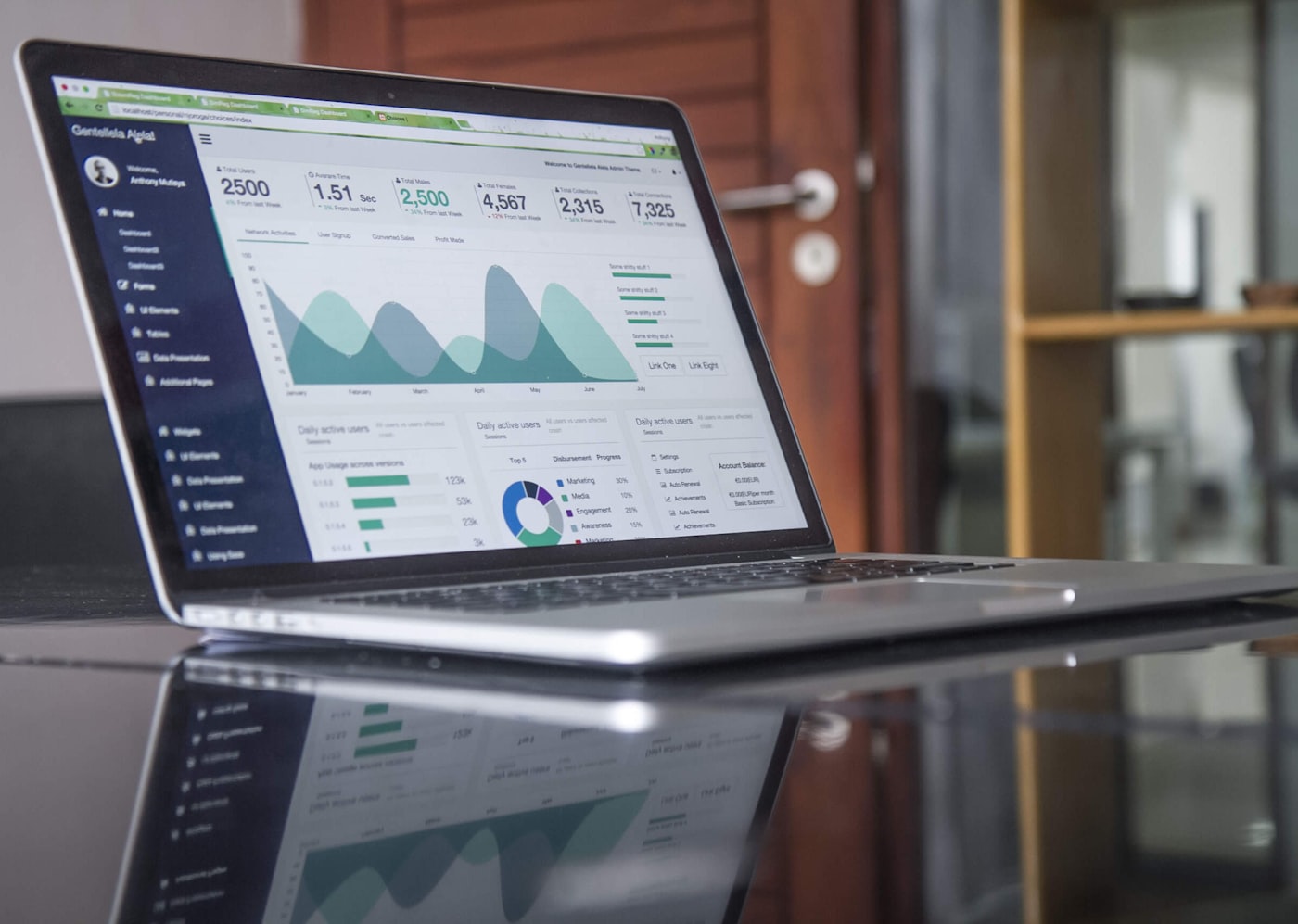 Growth Hacking - Brand Partners