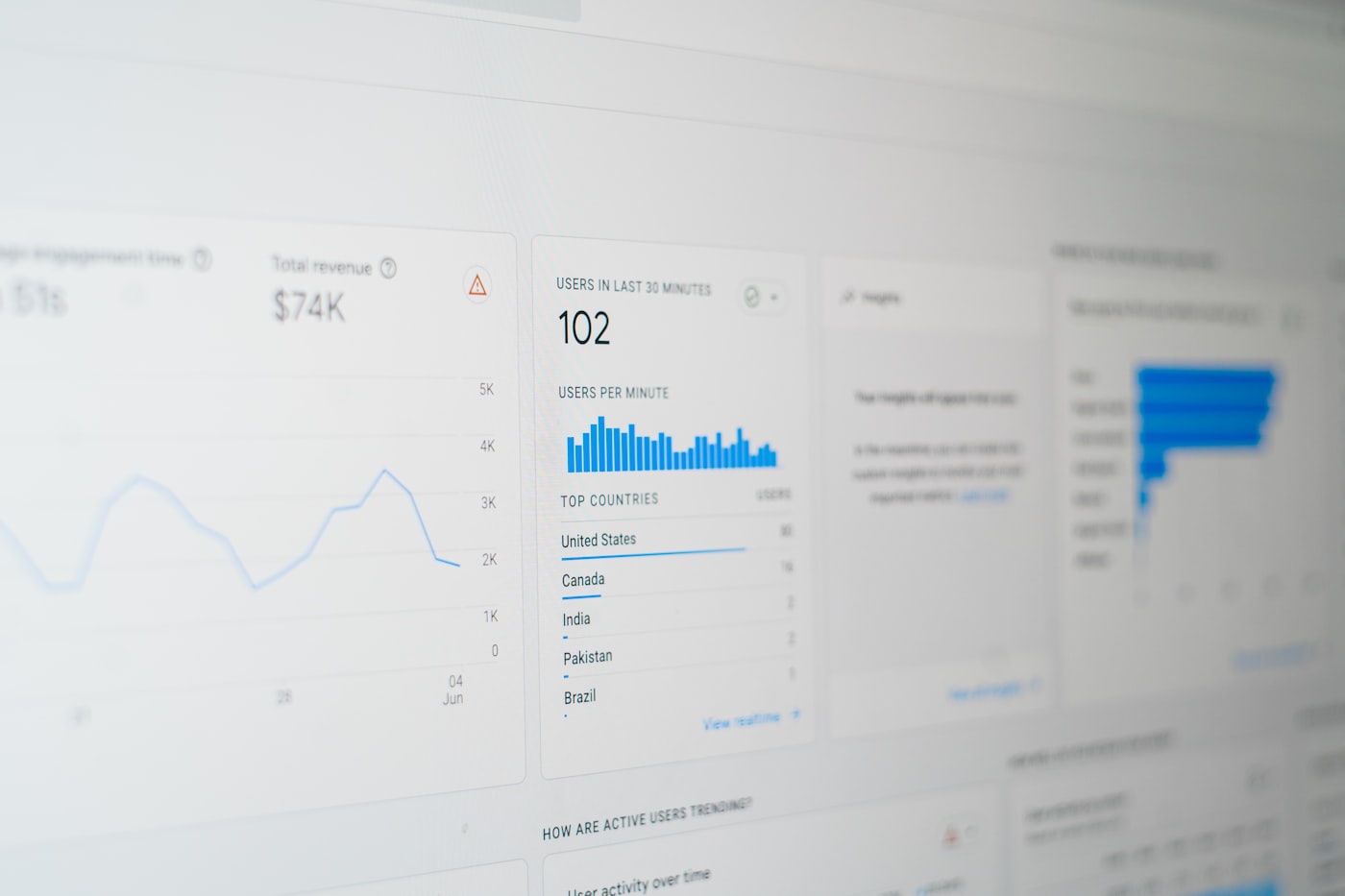 Search Engine Optimization (SEO) - Brand Partners